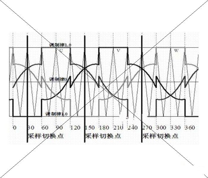 广东美的电器股份有限公司：一种无传感器正弦直流变频电流采样方法，中国专利下载