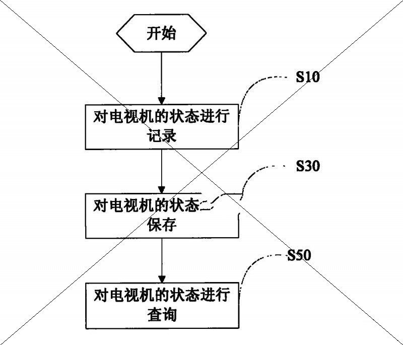 深圳创维-RGB电子有限公司：一种电视机历史状态的查询方法及采用该方法的电视机，专利搜索