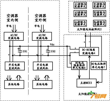 广东美的电器股份有限公司：可提供直流电源的太阳能控制系统及其控制方法，国家专利网