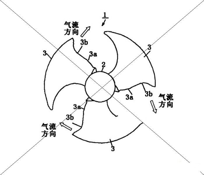 广东美的电器股份有限公司：轴流风轮，专利增资