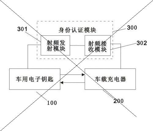 比亚迪股份有限公司：一种电子钥匙系统，专利网址