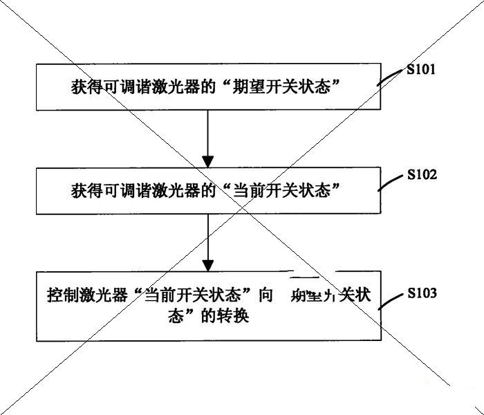 中兴通讯股份有限公司：一种不同可调谐激光器的开关控制兼容方法及其装置，公共专利