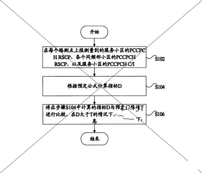 中兴通讯股份有限公司：基于路测数据的网络优化告警方法和装置，专利权代理