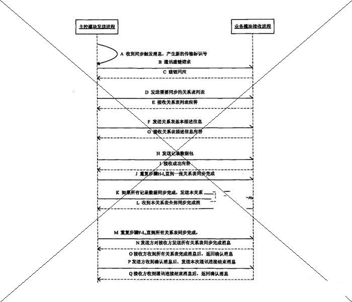 中兴通讯股份有限公司：一种媒体网关多模块数据配置下的数据分发方法，日本专利下载