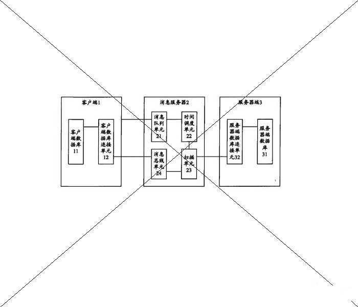 中兴通讯股份有限公司：一种实现数据同步的系统和方法，发明类专利