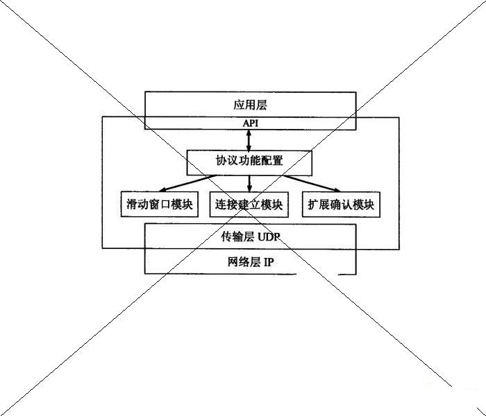 中兴通讯股份有限公司：面向网格的可配置数据传输方法及系统，安卓专利费