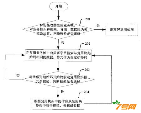 中兴通讯股份有限公司：一种数据容错终端及方法，江阴专利