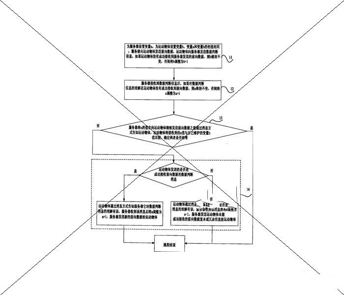 中兴通讯股份有限公司：一种处理对数据判断信息判断出现错误的方法和装置，专利权出资