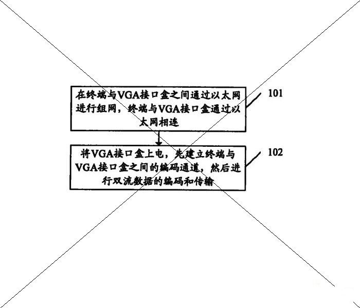 中兴通讯股份有限公司：会议电视终端支持双流的外置实现方法，不申请专利