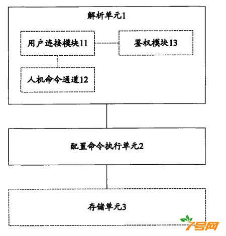 中兴通讯股份有限公司：一种离线数据的配置设备和方法，专利打假